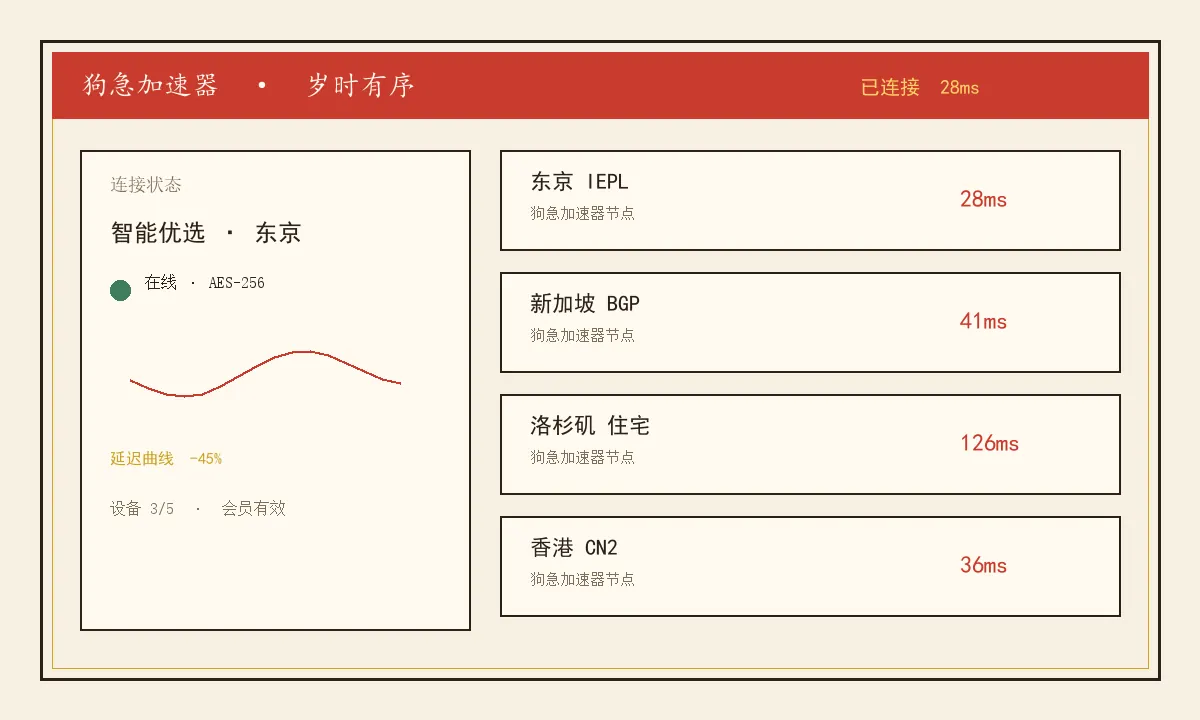 狗急加速器客户端界面